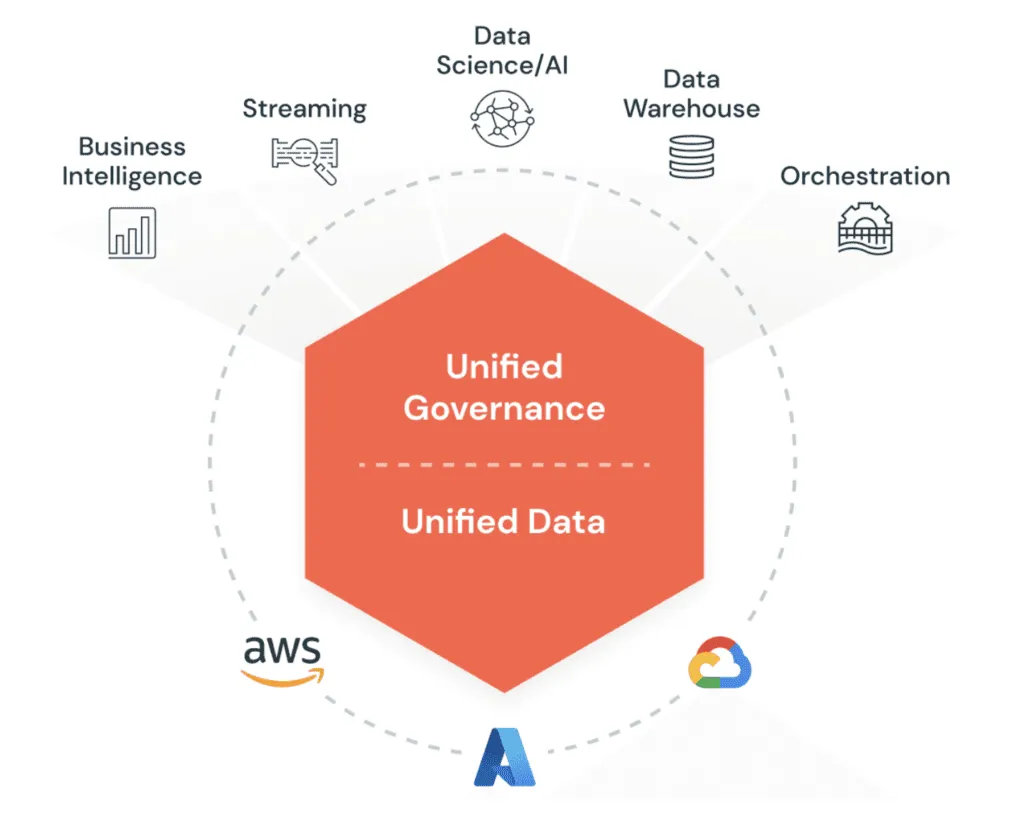 Databricks Platform Architecture and Workflow